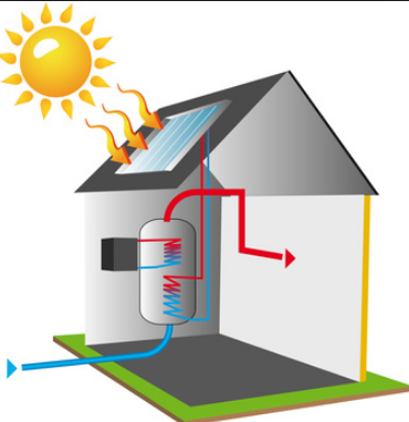 Avantages chauffage solaire