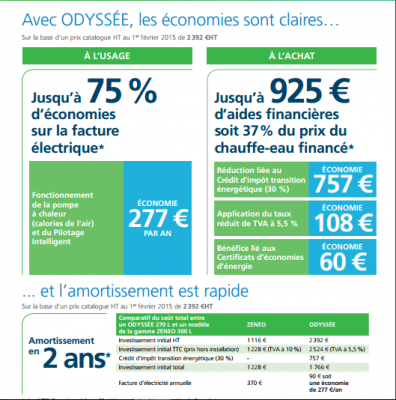 avantages chauffe-eau thermodynamique 
